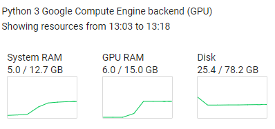 Python 3 Google Compute Engine backend (GPU)