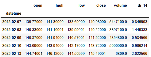 Input WMT table with the disparity index column di_14