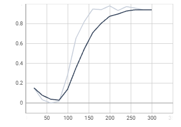 fastrcnn / fgcls_accuracy
