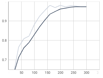 fastrcnn / cls_accuracy
