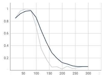 fastrcnn / false_negatives