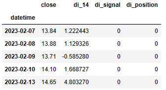 LYT stock position vs DI-14 trading signals