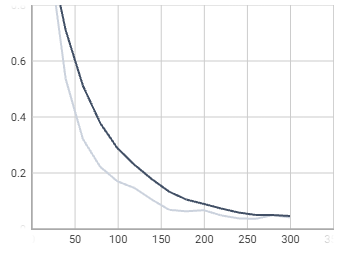 mask_rcnn_false_positives