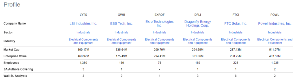 The peer-to-peer LYTS comparison table