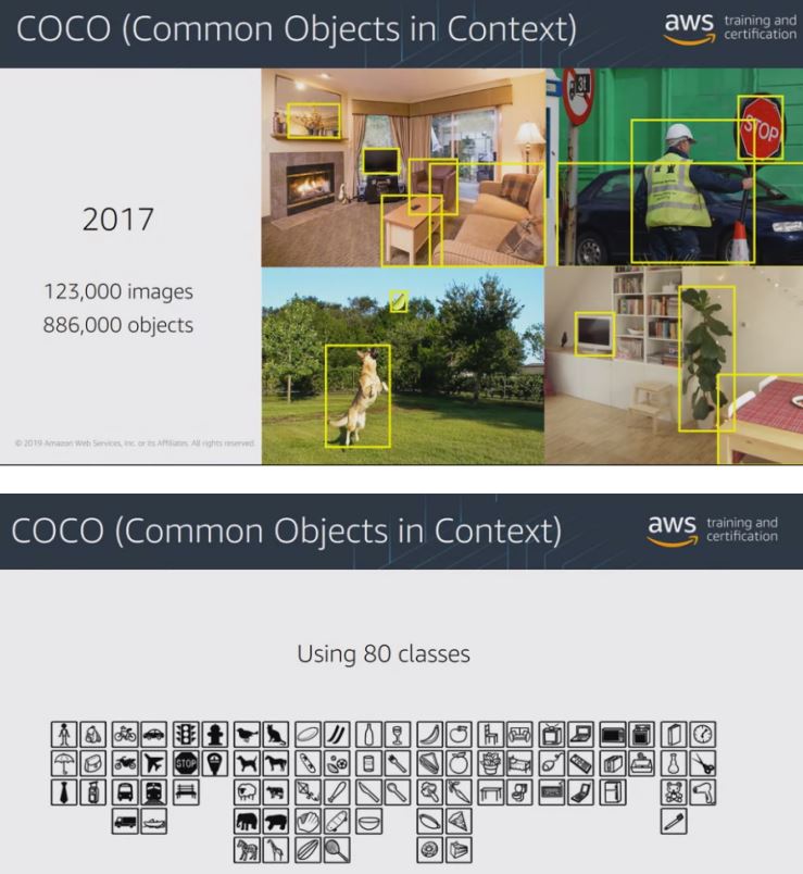 COCO - common objects in context.