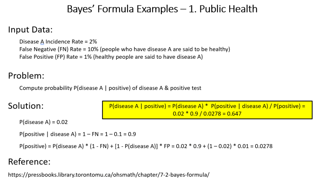 Bayes' formula example public health