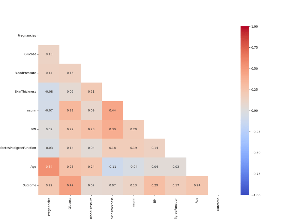 Normalized correlation matrix