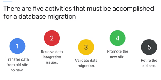 5 activities for a database migration