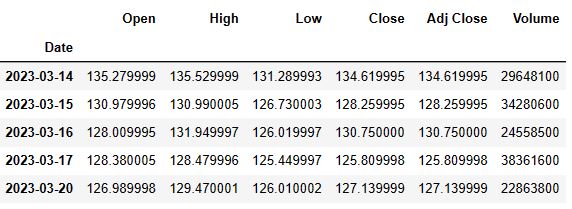 Input JPM stock price data 2022-23