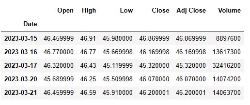 $MO input data table