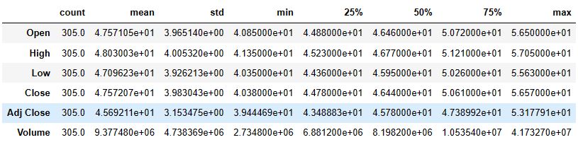 $MO input data descriptive statistics