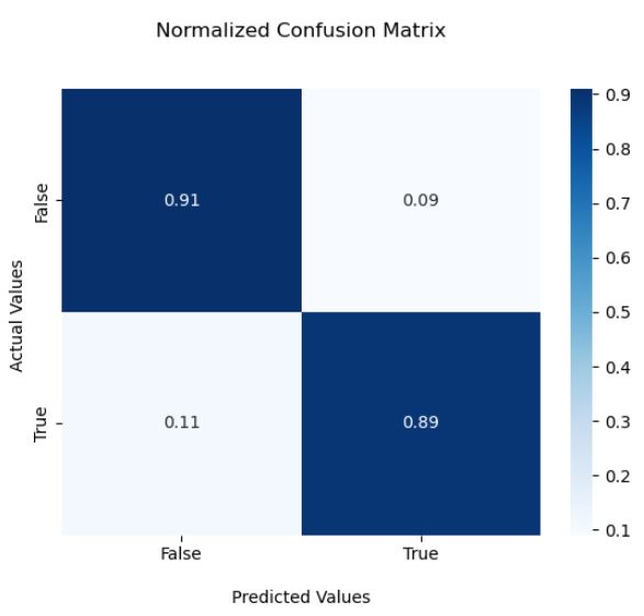 GradientBoostingClassifier Normalized Confusion Matrix