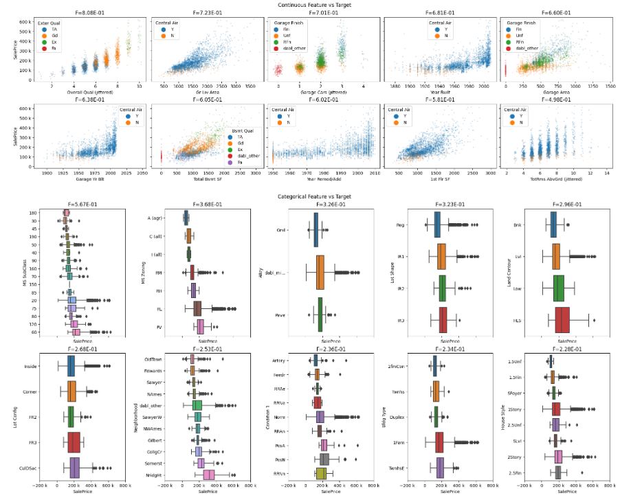 Ames continuous/categorical feature distributions