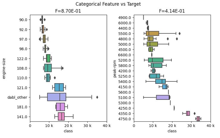 autoPrice categorical feature