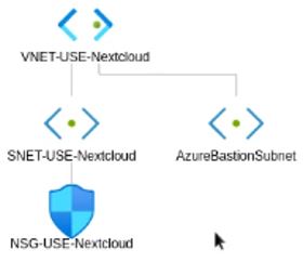 Azure bastion subnet diagram