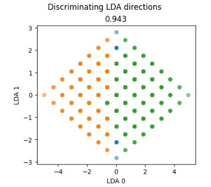 Balance-Scale LDA