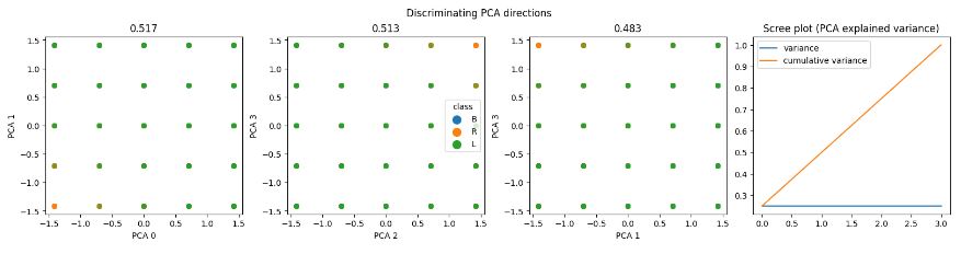 Balance-Scale PCA