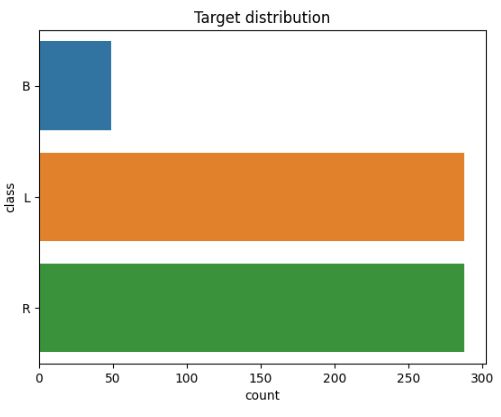 Balance-Scale target distribution