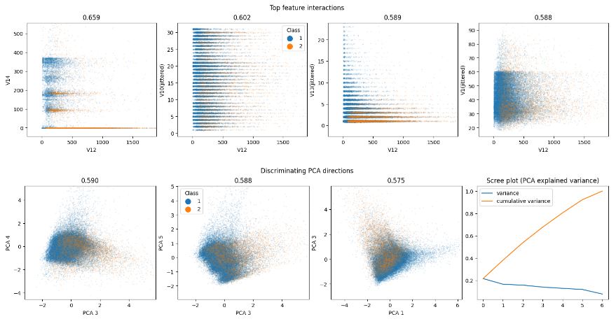Bank marketing feature interactions