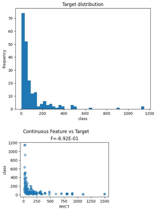 machine_cpu target and continuous feature vs target