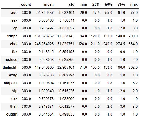 Descriptive statistics of input CVD data table