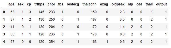 CVD input data table