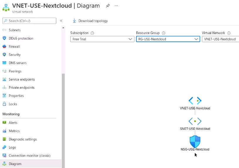 Nextcloud security diagram
