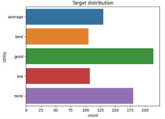 Eucalyptus target distribution
