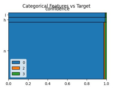 Wildfires: Categorical features vs target