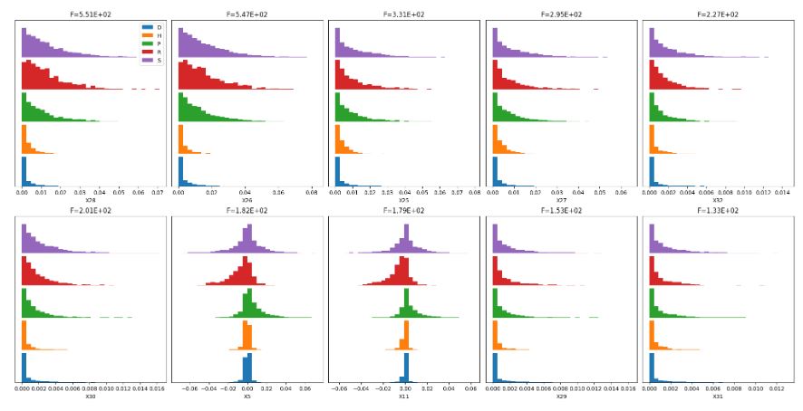 Gesture Phase Segmentation histograms