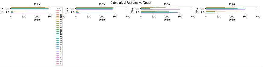 ISOLET categorical features vs target