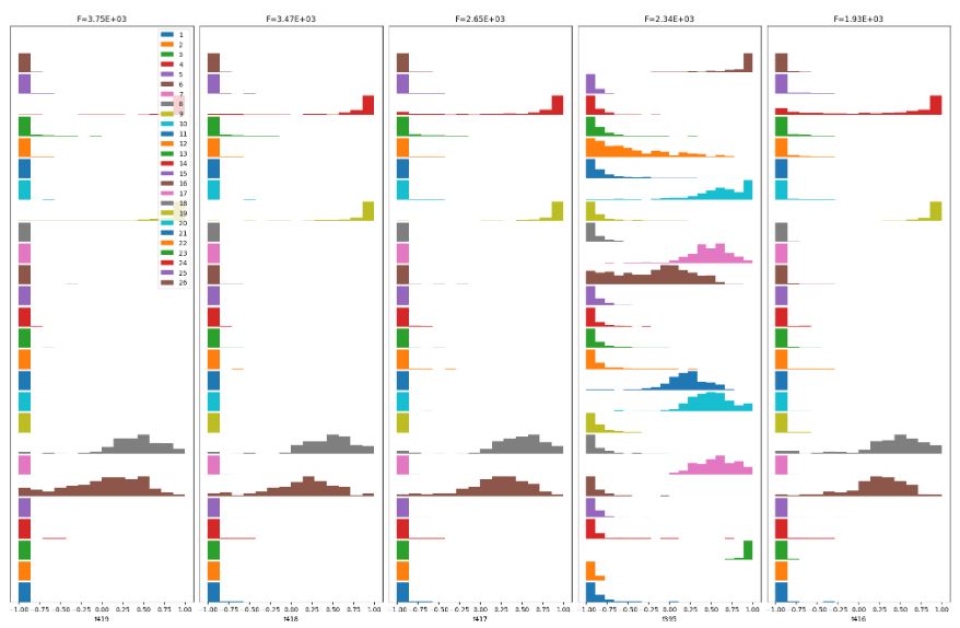 ISOLET feature histograms