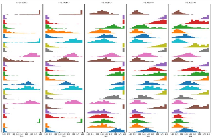 ISOLET feature histograms