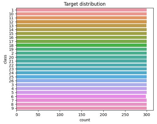ISOLET target distribution