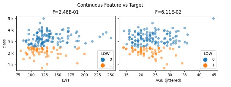 Lowbwt continuous feature