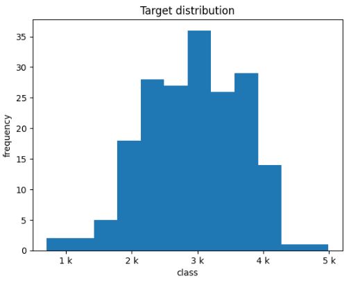  Lowbwt target distribution