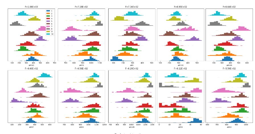 Mfit-Factors classes 1-10