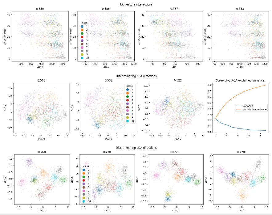 Mfit-Factors LDA PCA
