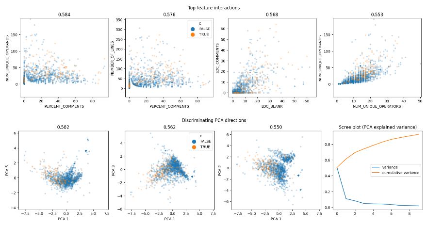 PC3 feature interactions