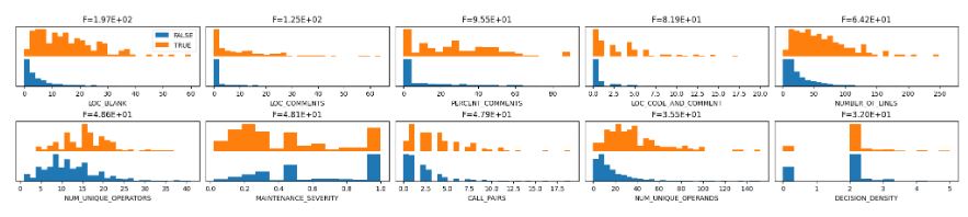 PC3 feature histograms
