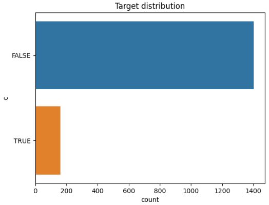 PC3 target distribution