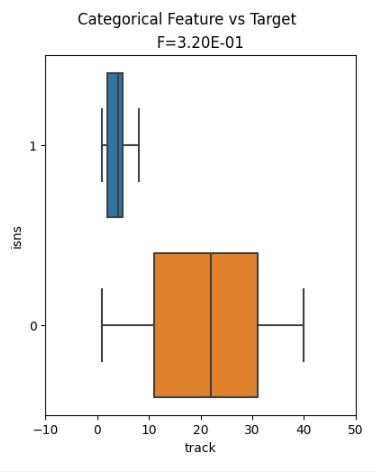visualizing_soil boxplot