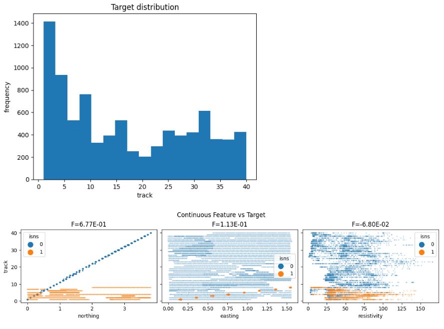 visualizing_soil target distribution and continuous feature vs target