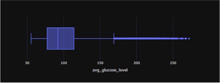 The avg_glucose_level boxplot