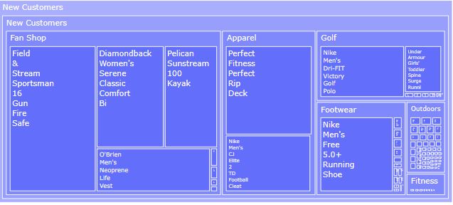 New Customers tree map