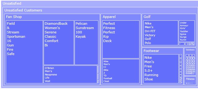 Unsatisfied tree map