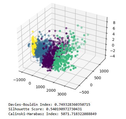 Agglomerative Clustering 3D