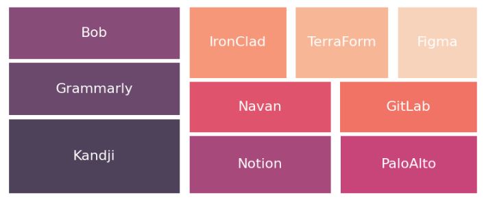 10 Fastest-Growing Apps