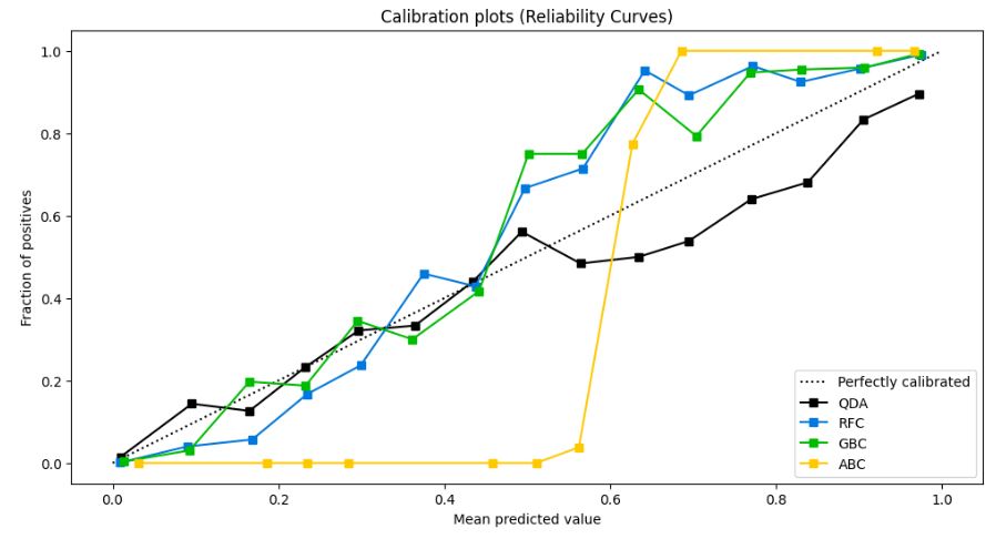CALIBRATION PLOTS