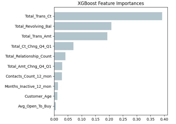 XGBoost Feature Importances